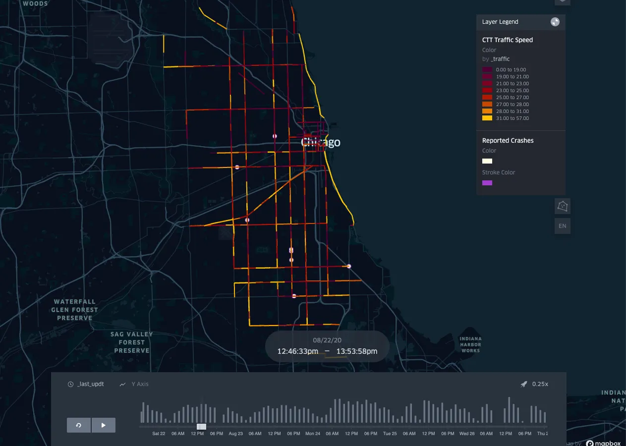 IoT Data Visualizations preview